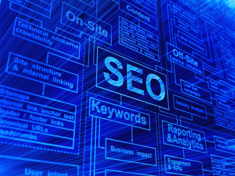 ROI em SEO