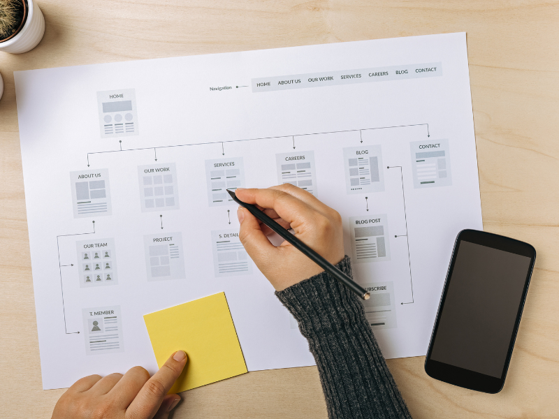 sitemap atualização