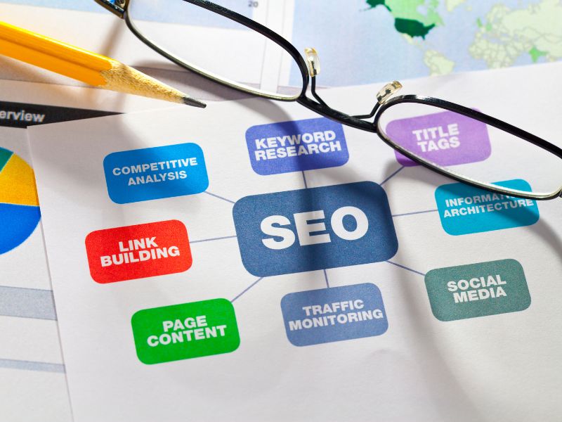 SEO checklist fundamentos